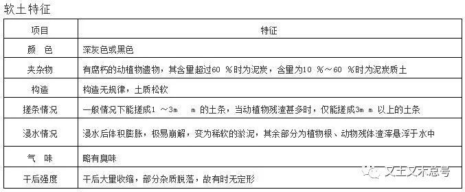 天天和土打交道，不会还停留在它认识你，你不认识它的阶段吧?_9