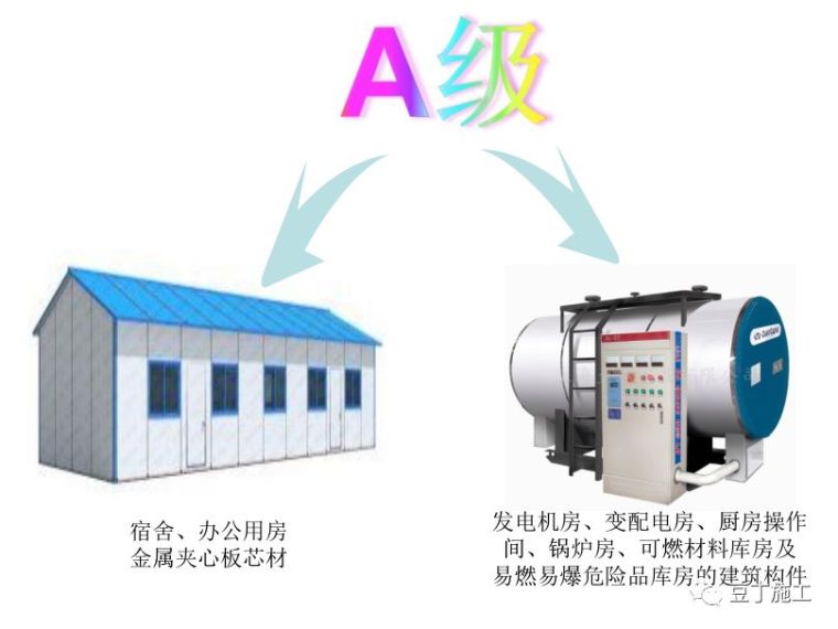 品名施工安全计算软件资料下载-施工现场消防做法大全丨你想知道的工地消防知识，都总结在这里了