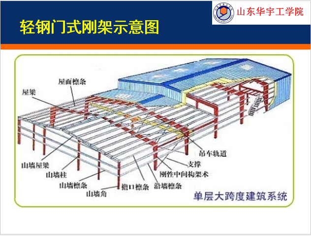 钢结构识图_20