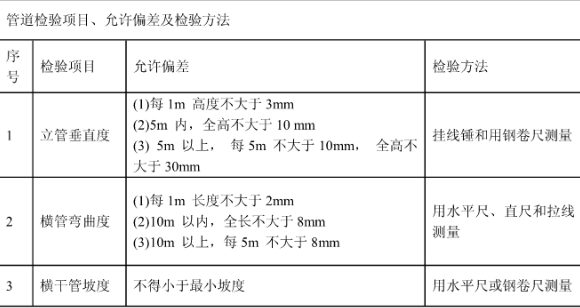 某花园市政给排水工程施工方案_5