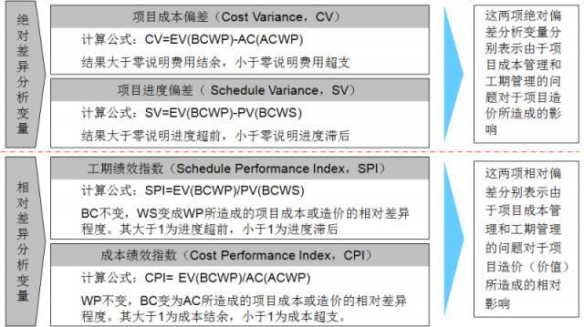 项目施工成本控制宝典_21