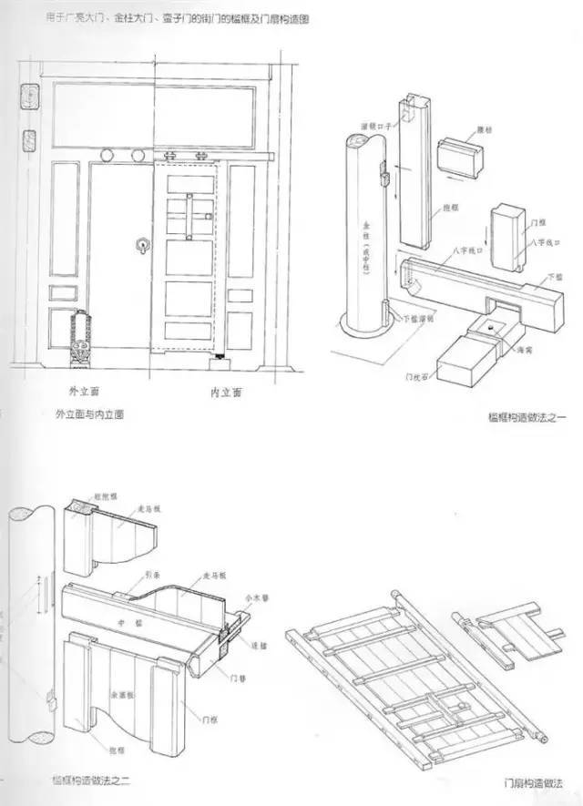 关于四合院最全的一篇介绍_24