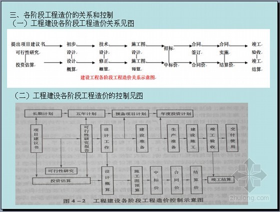 助理工程师基础知识资料下载-全国助理造价工程师考试《工程造价基础知识》讲义(重点勾画 202页)