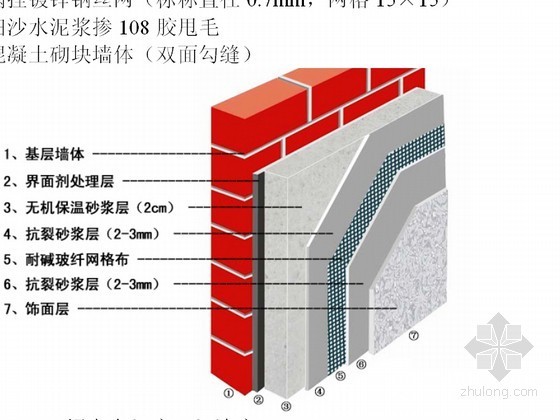 十一层框架剪力墙住宅资料下载-[珠海]框架剪力墙高层住宅施工组织设计（图文并茂）