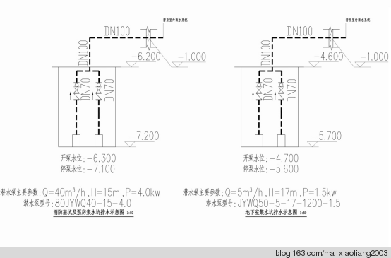 地下室车库排水资料下载-浅析地下室防水与排水