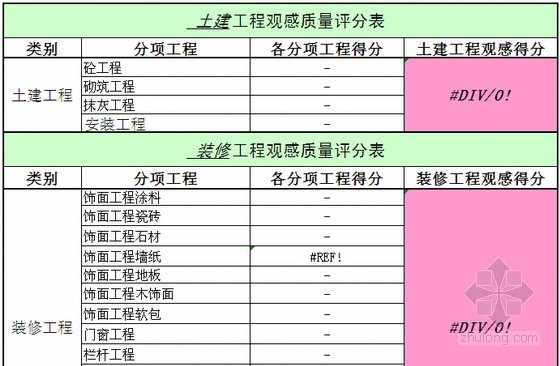 [青岛]大型房地产全过程项目管理措施及表格（全套17个文件）-土建工程观感质量评分表 