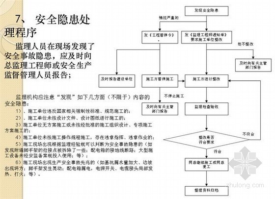 江苏注册监理工程师安全培训-安全隐患处处理程序 