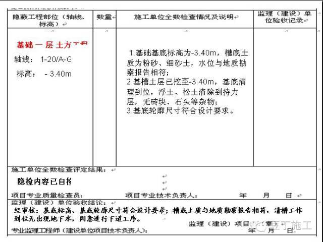 隐蔽工程质量检验资料下载-房建、路桥隐蔽工程大汇总，实例解读