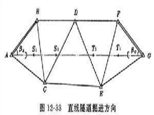 隧道测量的测量方法资料下载-新冷水隧道工程控制测量方法及实施（Word版，共5页）