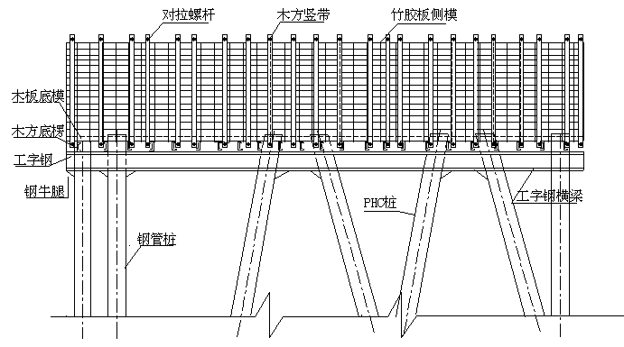 水利工作桥支架施工方案资料下载-码头横梁施工方案