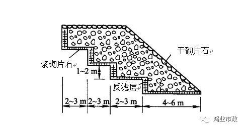 路基地下水降低与排除措施-边坡渗沟-边坡渗沟纵断面图