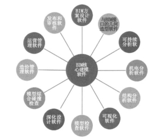 路灯资料怎么做资料下载-基于BIM的施工资料管理软件集成研究探索