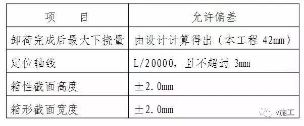 大跨度拱形钢结构安装施工工艺_17