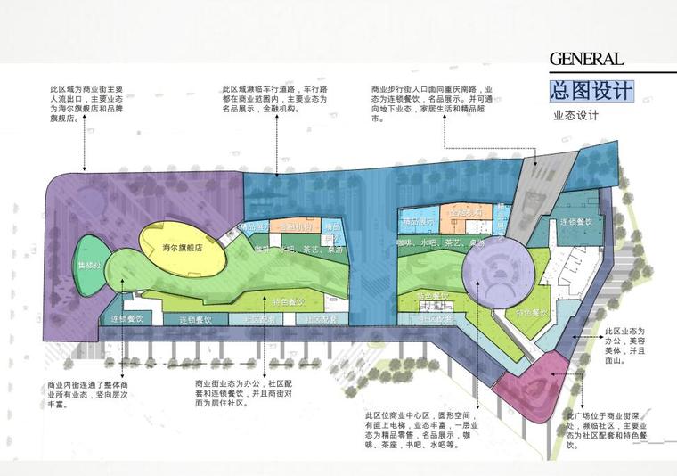 海尔商业街居住区景观方案设计PDF（156页）-总图设计