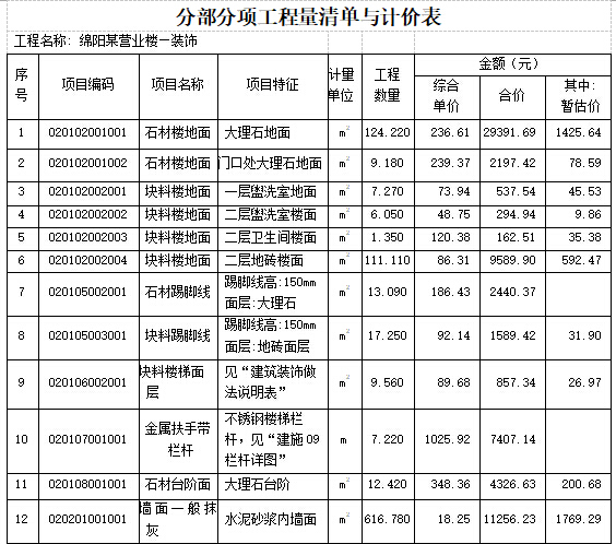 办公楼土建工程量计算及招标控制价实例(含图)-分部分项工程量清单与计价表