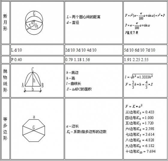 建筑行业计算公式大全（附图表）_4