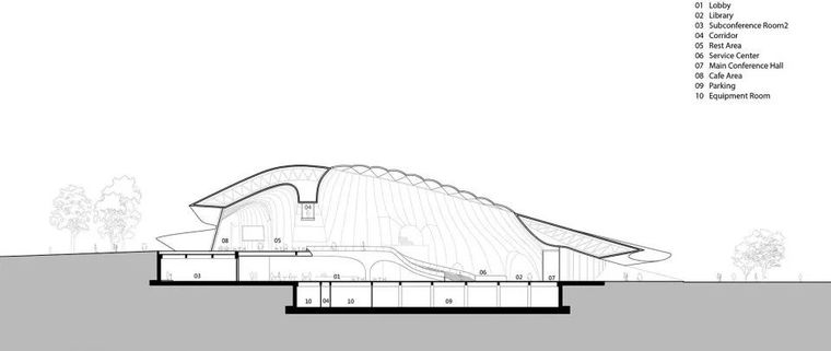 未来的地标建筑 - 中国企业家论坛永久会址_10