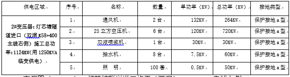 高速公路临时用电施工组织设计（专项方案，专家审核版本）_13