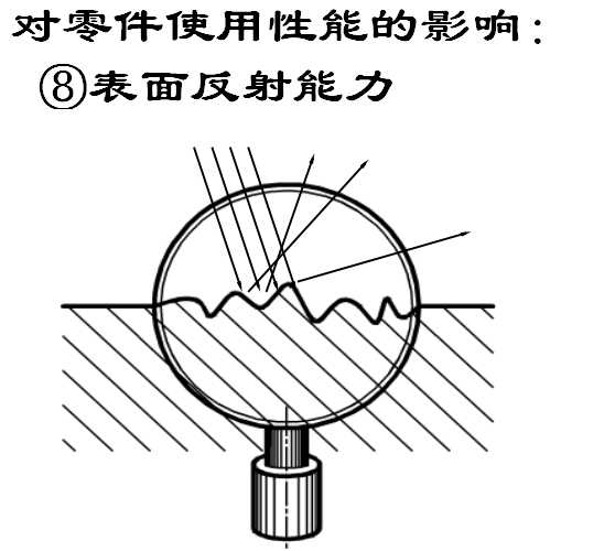 评定表面粗糙度资料下载-表面粗糙度结构讲义培训（共165页）