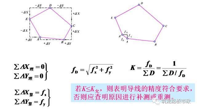 水准测量三板斧，施工操作舞一舞_58