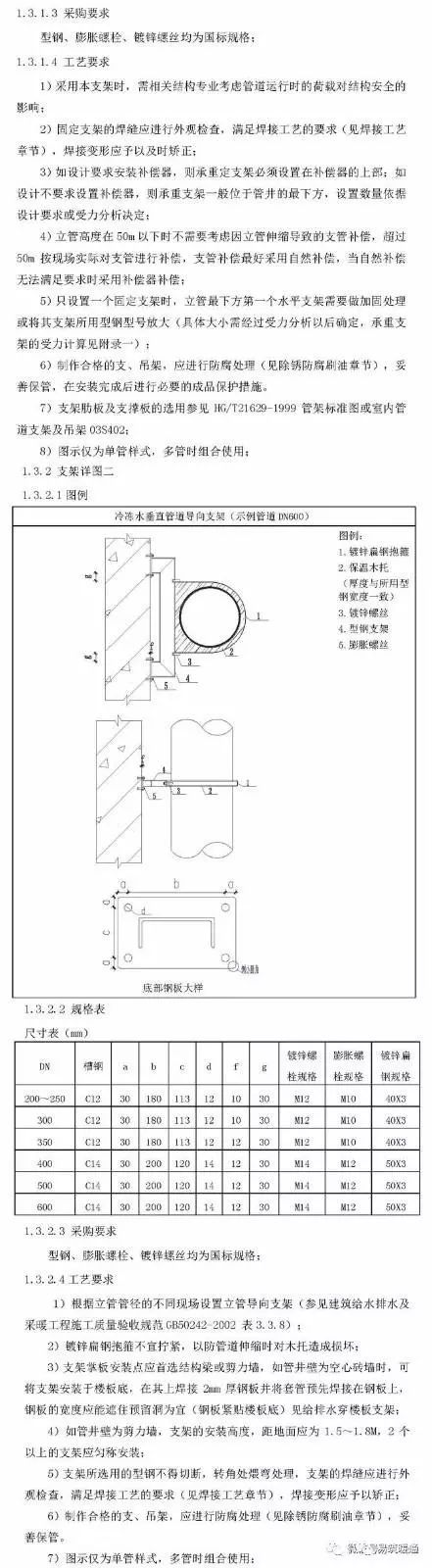 管道支架施工工艺标注-2.jpg