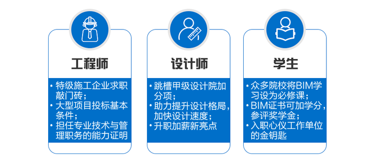 全国BIM等级考试报名开始！（证书含金量高，人才稀缺）-点击查看大图