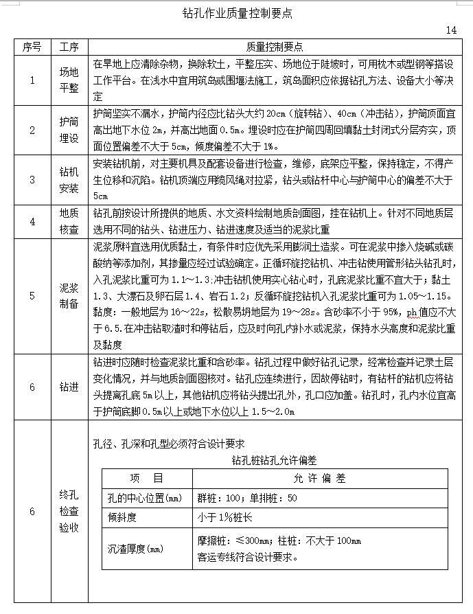 桥梁施工工程监理安全质量控制要点-钻孔作业质量控制要点