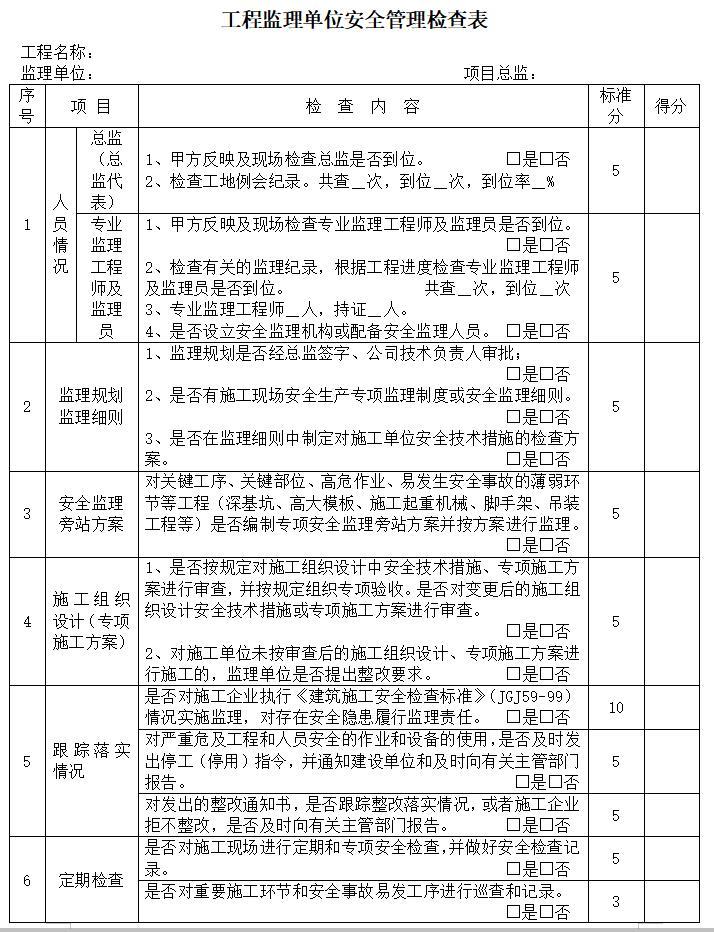 工程监理单位安全管理检查表