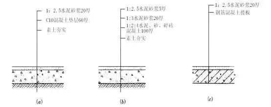 楼地面种类及构造要点_1