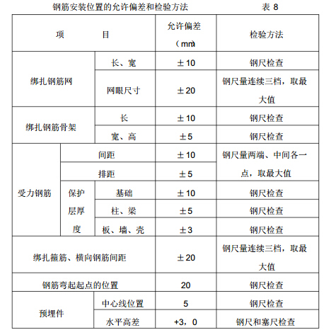 高层商业su资料下载-[安徽]高层商业住宅工程项目监理实施细则（107页）