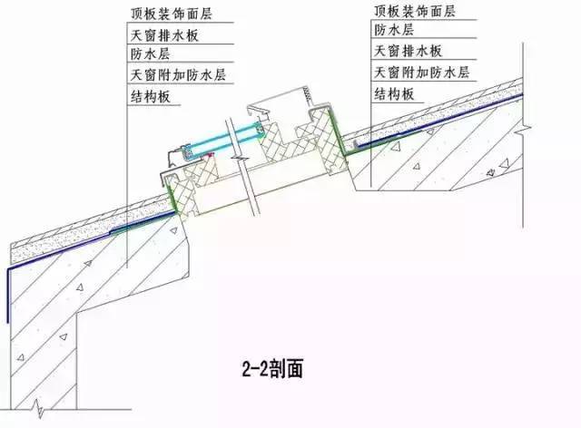 “节点做法”一篇搞定，千万别错过！_45