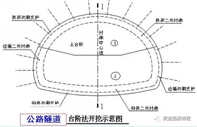 隧道新奥法开挖方法及工序图文详解，讲得太完美了！-QQ截图20170518173456.jpg