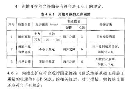 给水排水管道工程施工及验收规范GB50268-2-Snap3