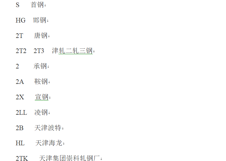 钢筋标识大全-部分钢筋生产厂家标识和印记字母1