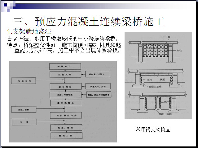 桥梁施工概述资料下载-桥梁工程施工技术概述