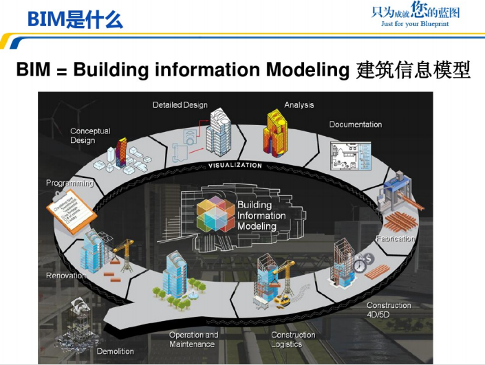 广联达的BIM（36页）_3