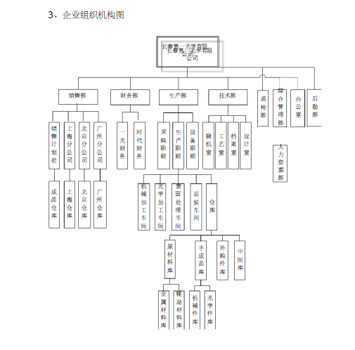 长春第一化学有限公司ERP系统实施规划解决方案_5