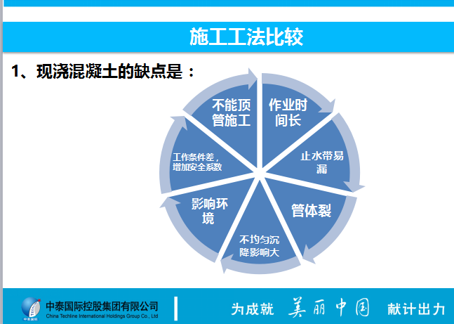 城市综合管廊施工工法（92页）-现浇混凝土的缺点