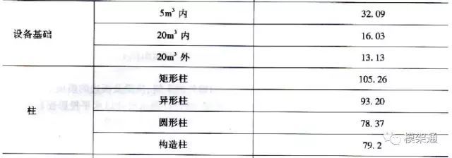 最齐全的的模板工程方量计算方法，弄懂这个不再求人！_30