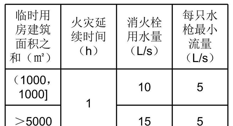 施工现场消防做法大全_5