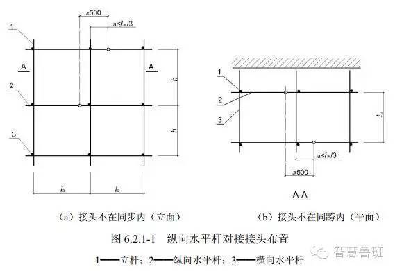 脚手架这么搭，保证开不出整改通知单_14