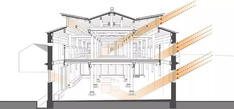 徽派古村更新-奇峰村史馆，安徽/素朴建筑工作室_36