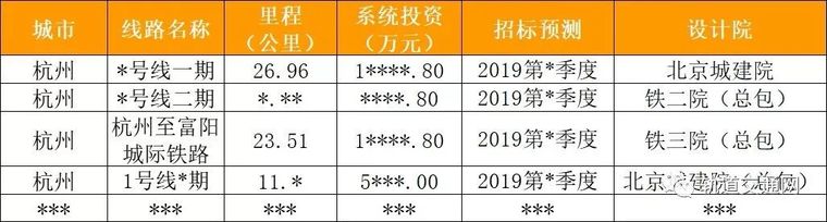 《2018中国城市轨道交通市场发展报告》——自动售检票样稿摘要_3