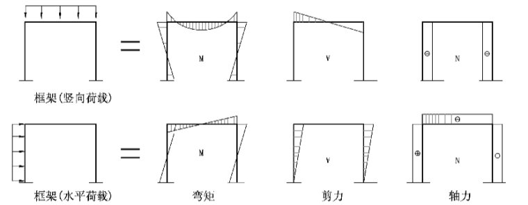 结构设计葵花宝典（新人手册）_5