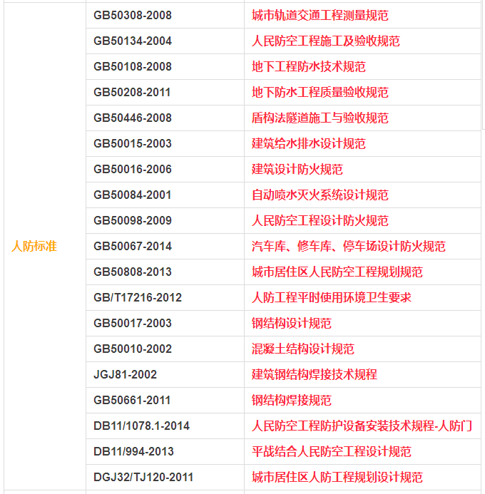 人防规范、图集、标准大全_4