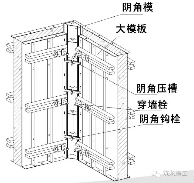 住宅楼剪力墙钢大模施工技术总结，大开眼界吧！-640.webp (15).jpg