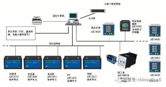 [电气分享]配电室内都有哪些二次设备？二次设备如何接线？_3