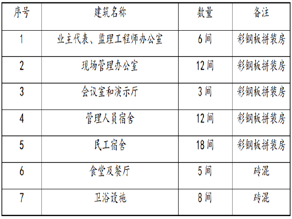 航站楼施工组织设施资料下载-四级公路改建工程大临设施施工组织设计