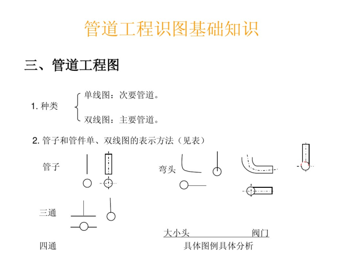 火电管道施工工艺资料下载-给排水、暖通电气、管道、空调识图与施工工艺(建筑设备学习）