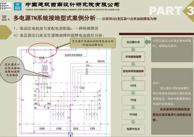 多电源TN系统变电所接地应用探讨_5